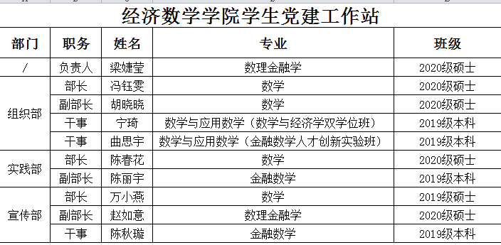 经济公司党建工作站